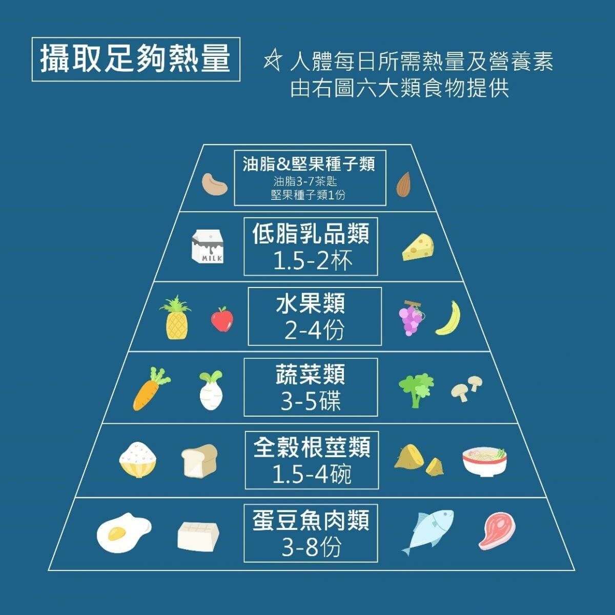 《預防肌少症》 - 老年失能殺手 《預防肌少症》 - 老年失能殺手