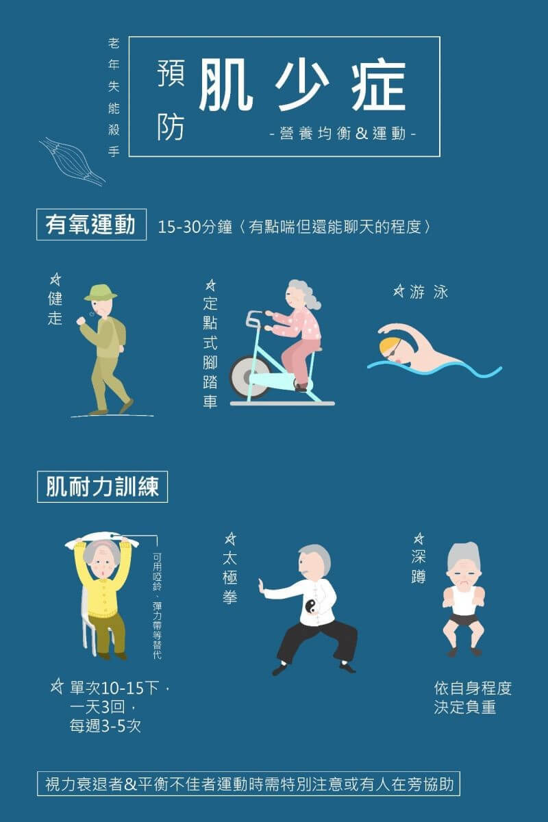 《預防肌少症》 - 老年失能殺手 《預防肌少症》 - 老年失能殺手