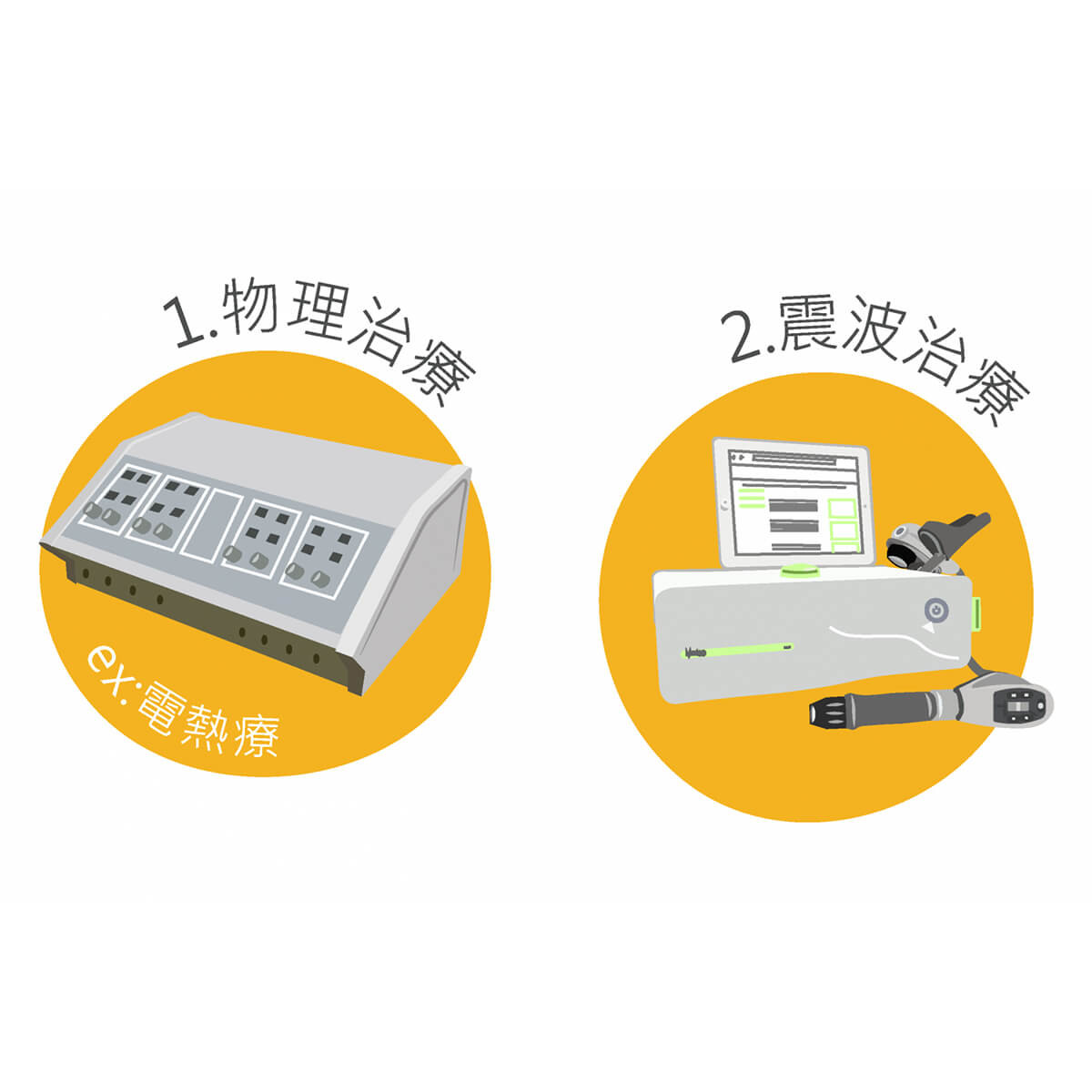 阿基里斯肌腱炎 阿基里斯肌腱炎