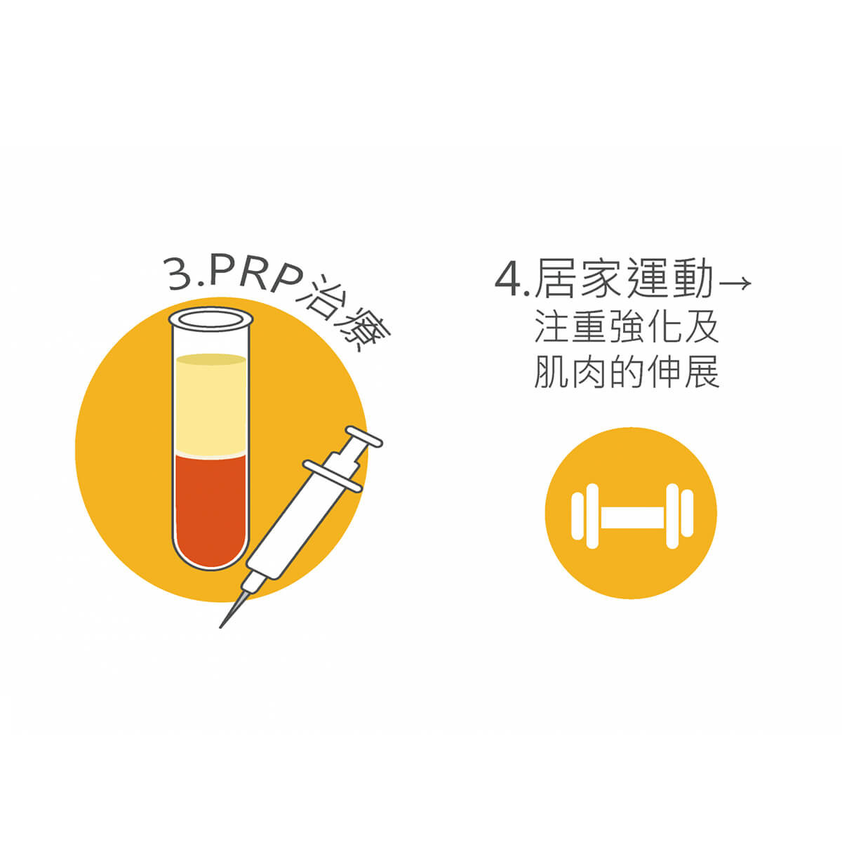 阿基里斯肌腱炎 阿基里斯肌腱炎